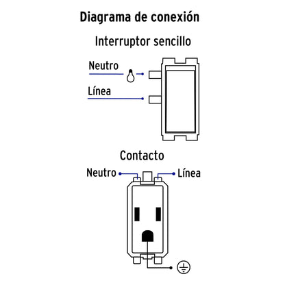 Placa armada 2 contactos e interruptor sencillo, Basic | PA-APCO-B3 | 25079