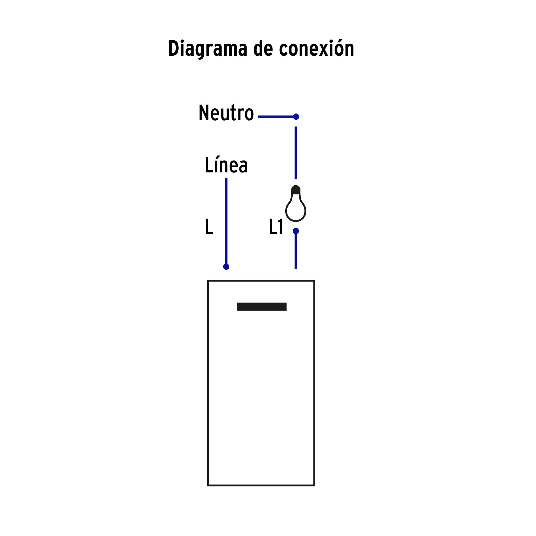 Placa armada 1 interruptor, 3 módulos, Española, blanco | PA-APSE3-EB | 45593