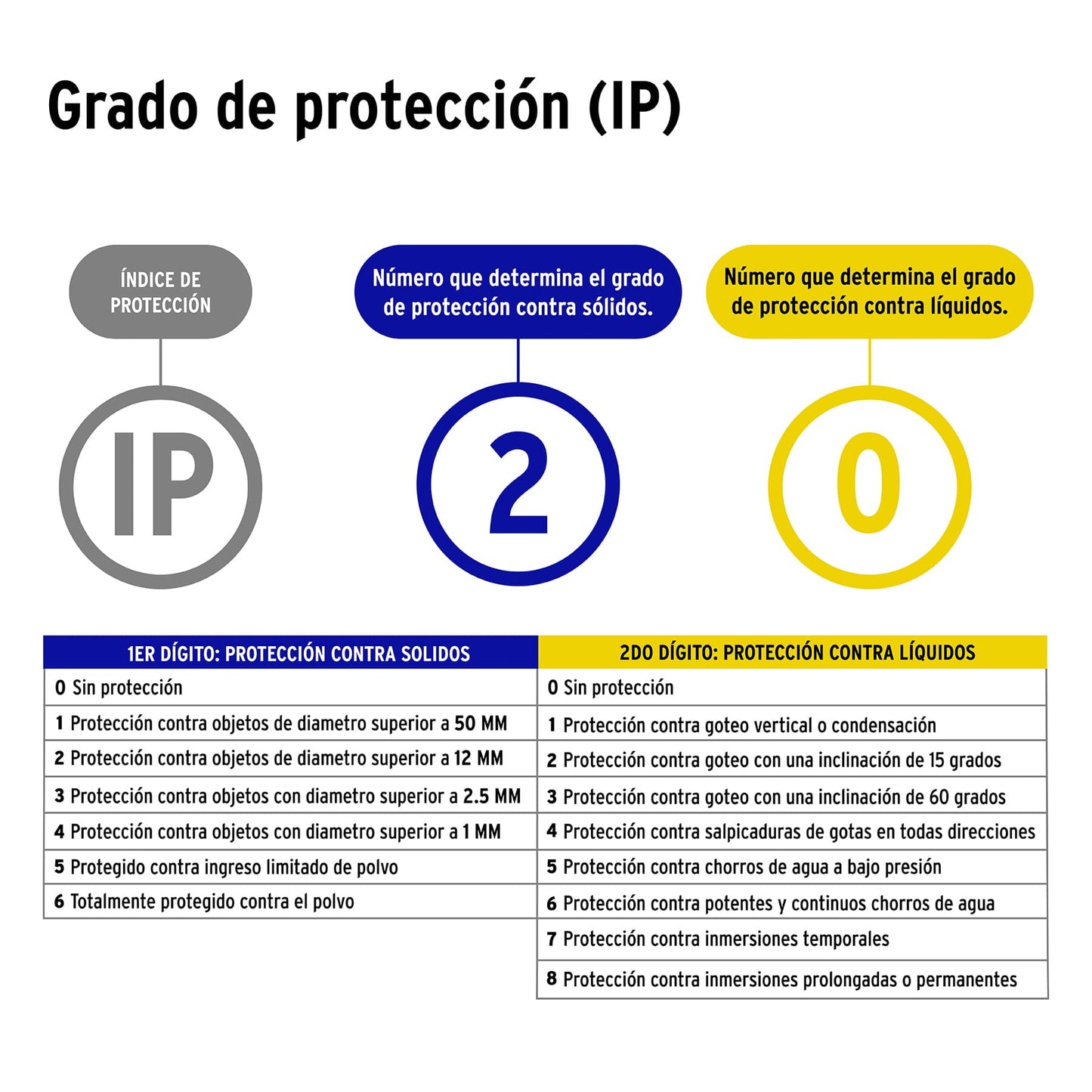 Contacto industrial blindado aterrizado, 2 polos+tierra | COI-A | 46113