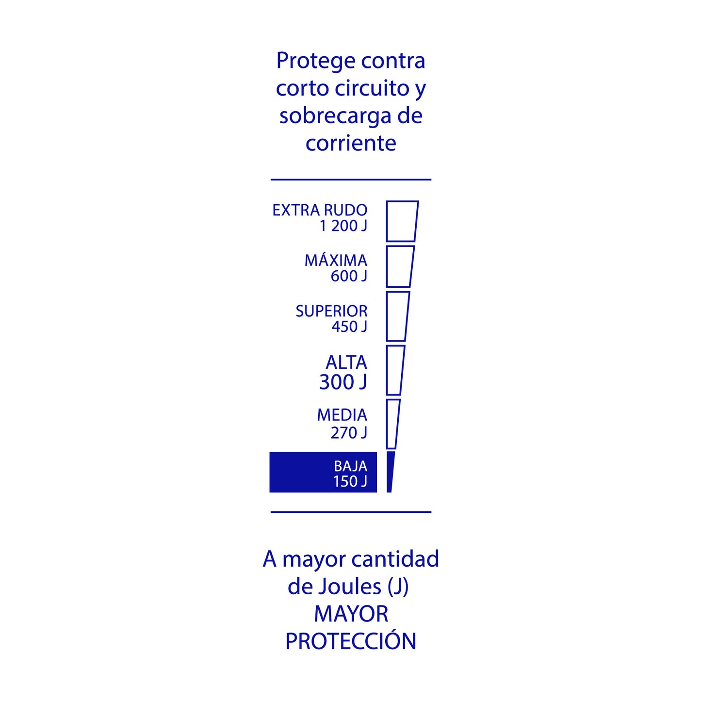 Multicontacto 14 AWG 6 entradas 2 ptos. USB sup. 150J, negro | MUL-615UN | 46328
