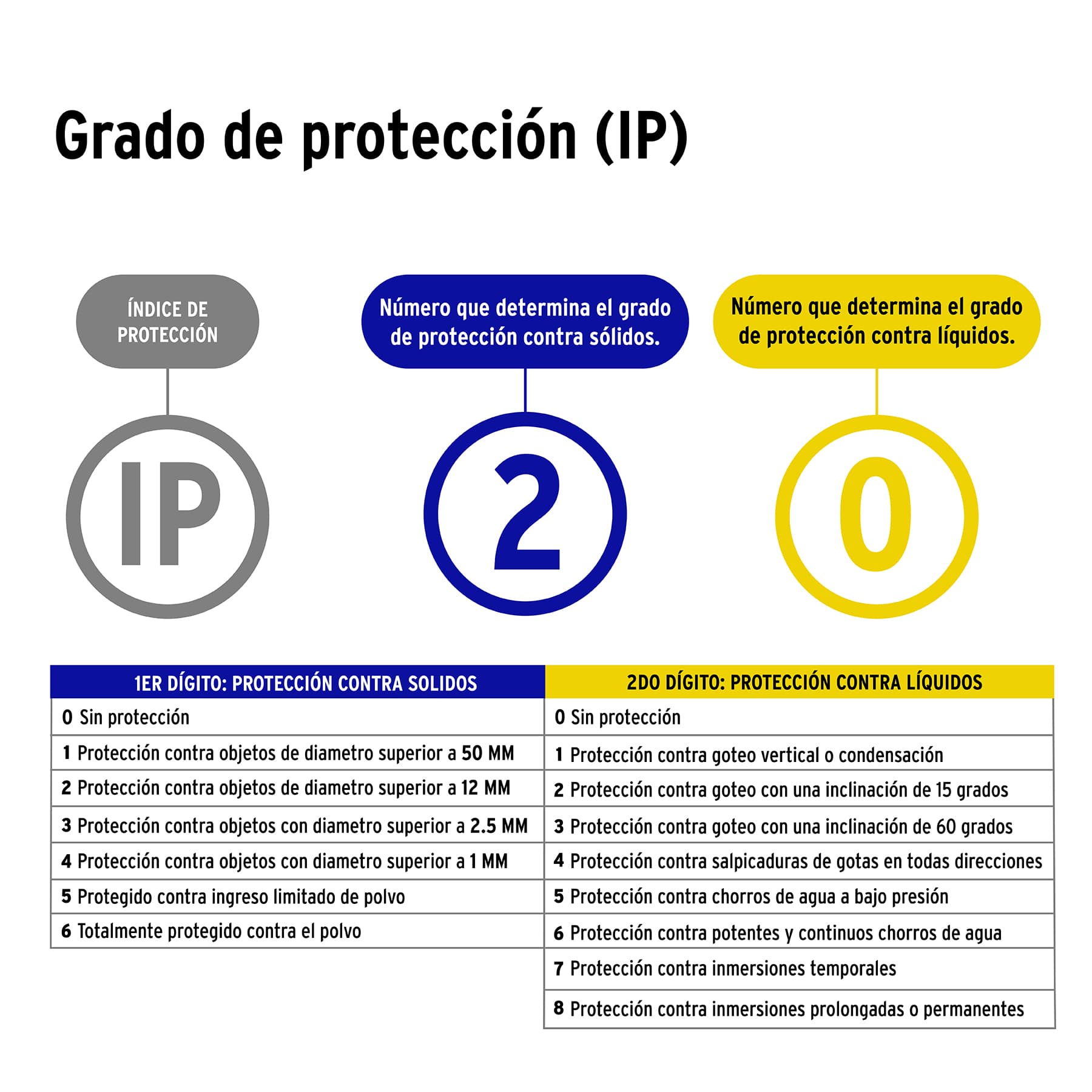 Ventilador de techo para interior, 56', blanco, VOLTECK | VENT-56 | 46560