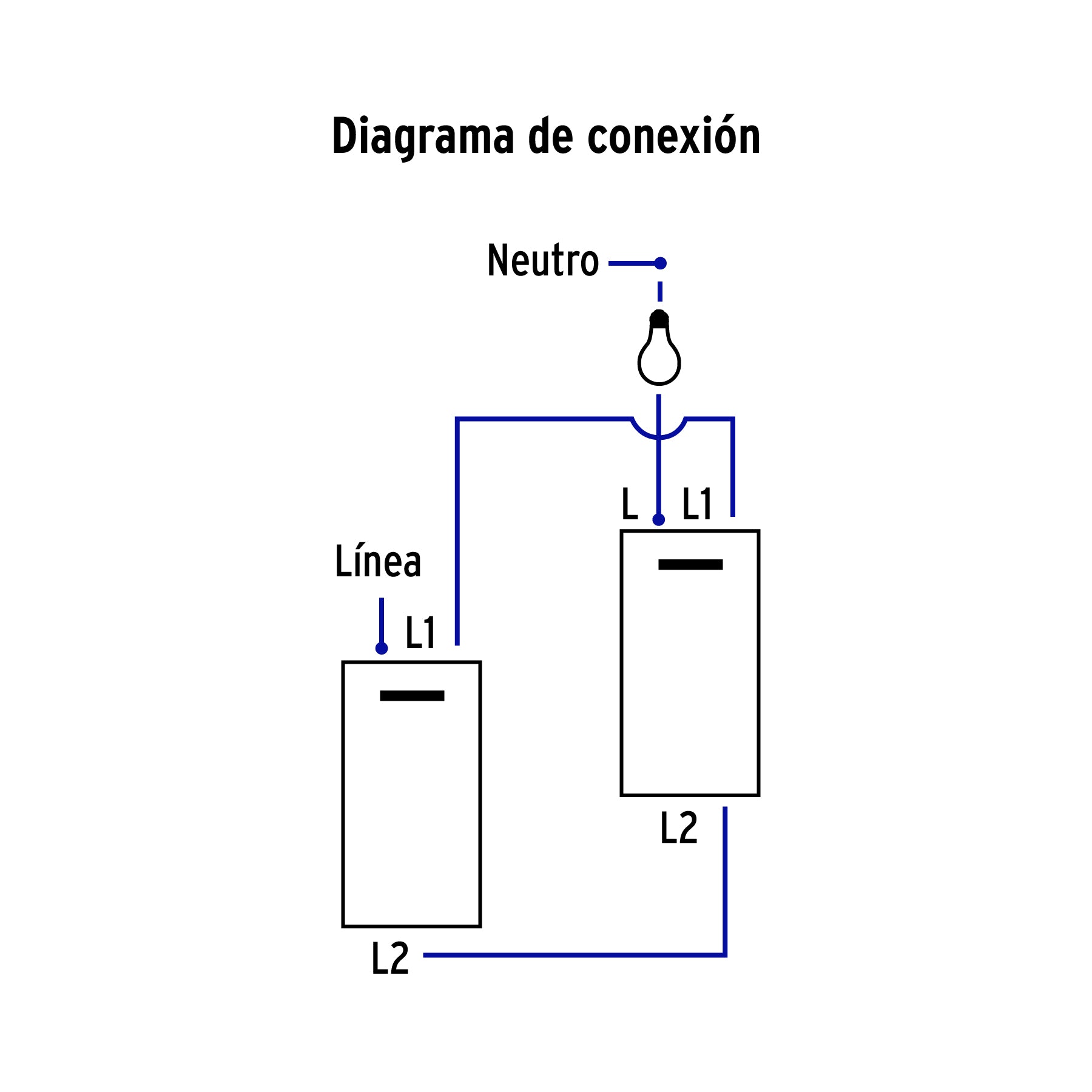 Interruptor de 3 vías, 3 módulos, línea Española, blanco | APSE3-EEB | 47050