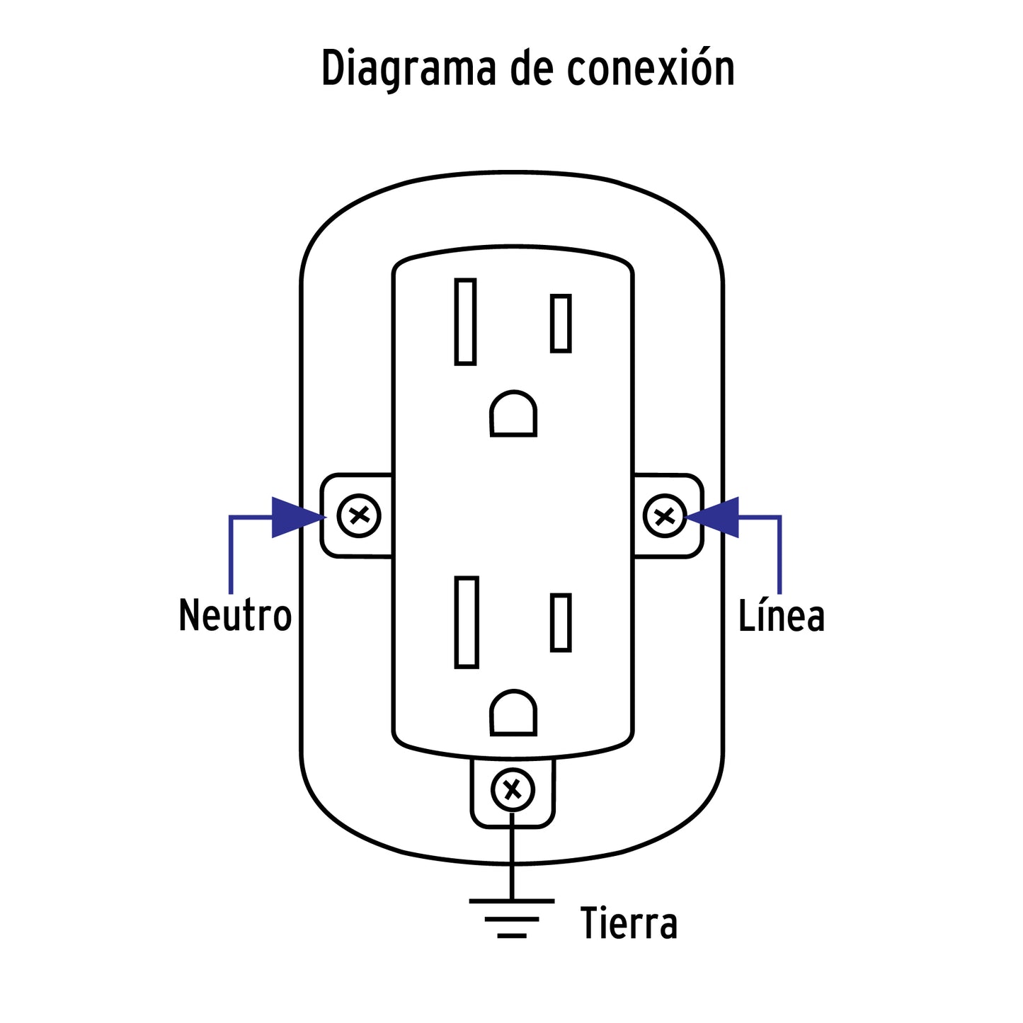 Contacto de sobreponer dúplex 2 polos+ tierra, ABS, Volteck | COSO-DA-2 | 47350