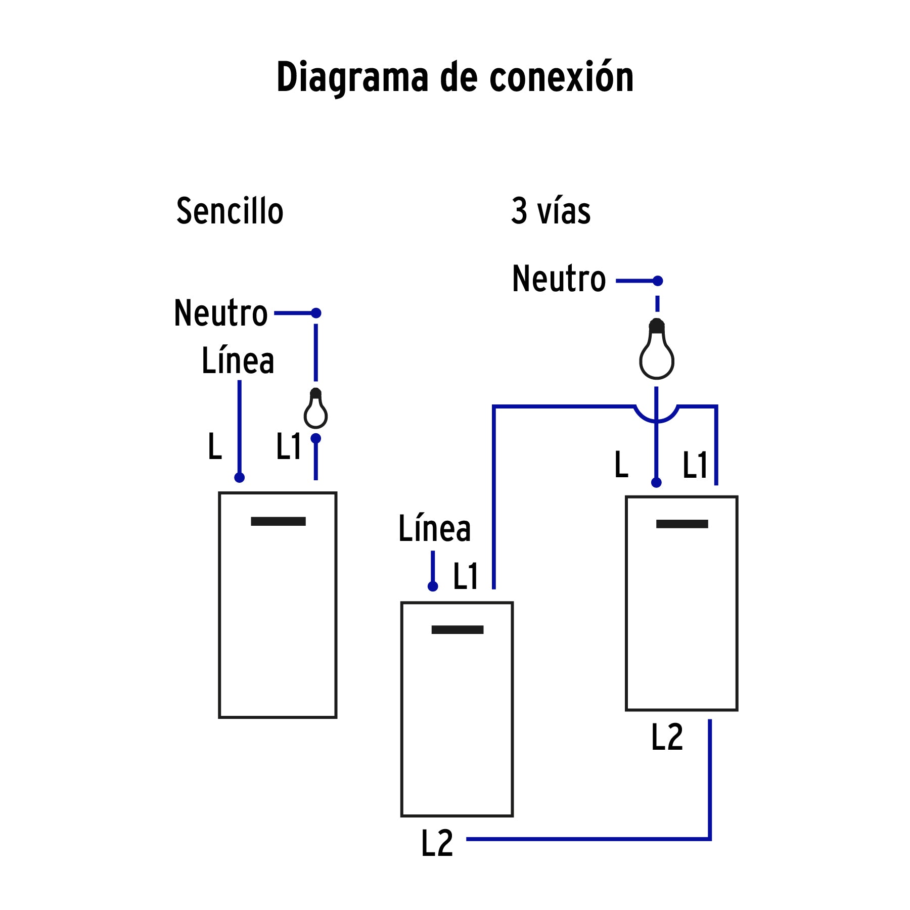 Placa armada acero 1 interruptor y 1 de 3 vías 1 mód,Lisboa | PA-APDO1-ELA | 47835
