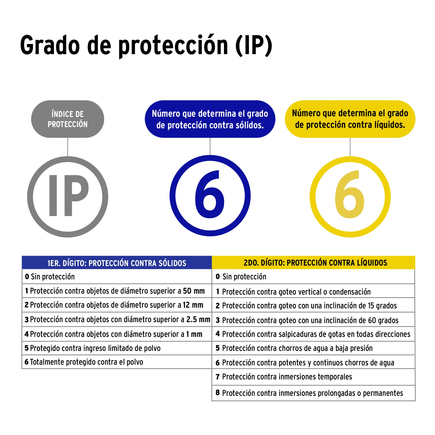 Cámara Tipo Bala 2MP, Lente 3.6mm, Volteck | CTV-22A | 49574